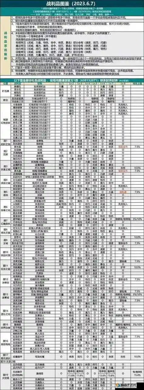地下城堡冒险挂机阵容搭配，地下城堡冒险挂机阵容搭配攻略插图