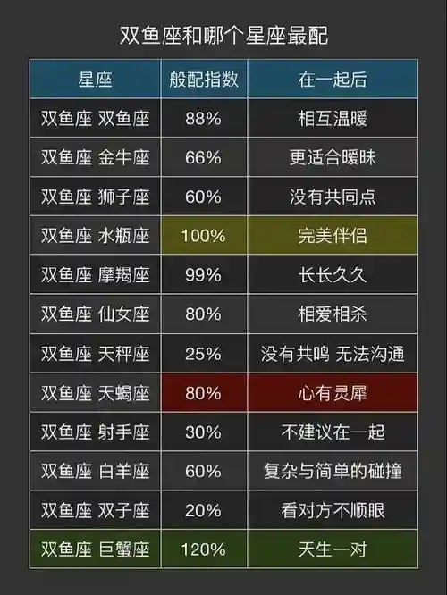 双鱼座阵容搭配，双鱼座打法