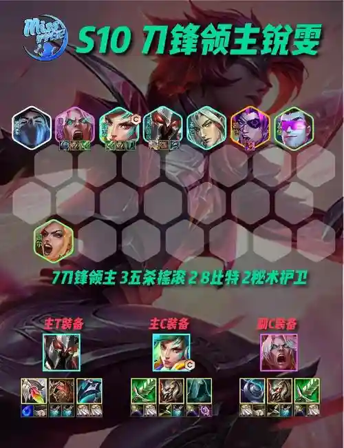 刀塔传奇吸血伯爵阵容搭配，刀塔传奇吸血伯爵阵容搭配攻略插图1
