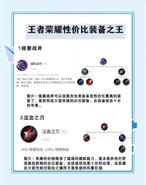 王者荣耀哪里买装备，王者荣耀哪里买装备便宜插图