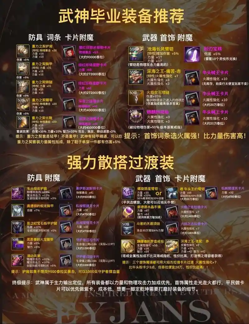 dnf平民天帝带什么装备，dnf100级天帝毕业装备搭配排名插图1