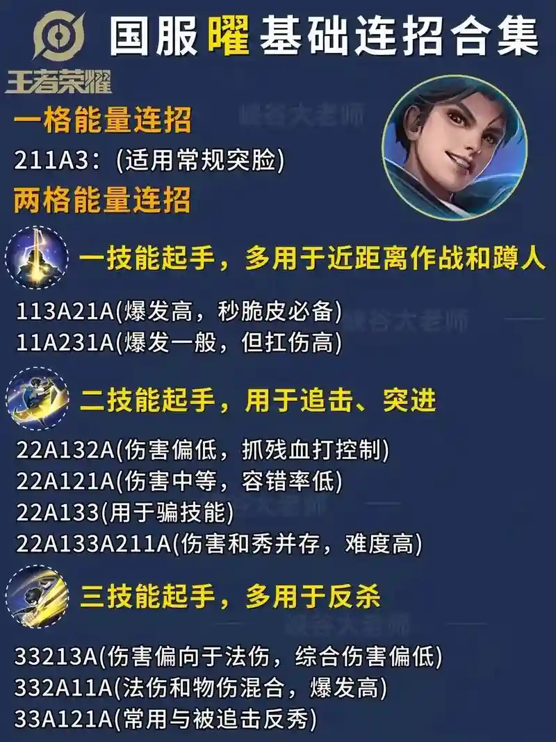 王者曜技能连招，王者荣耀曜的技能连招是什么插图