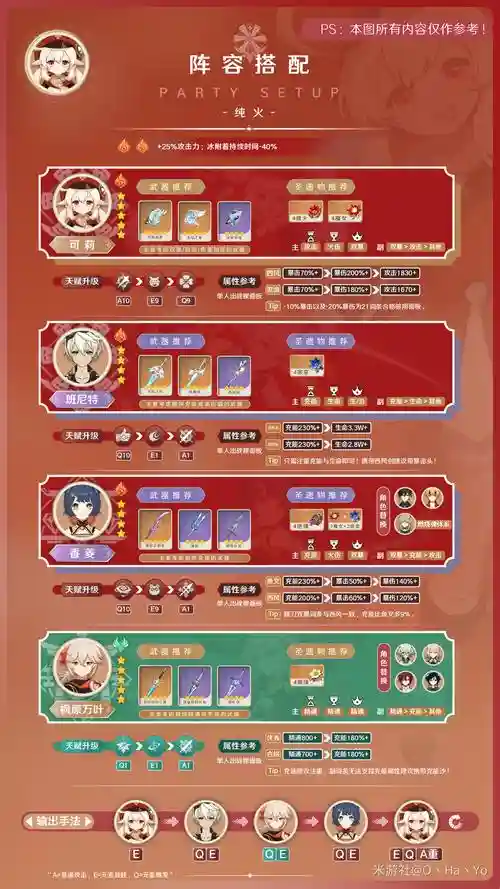 可莉怎么搭配阵容，可莉如何搭配插图