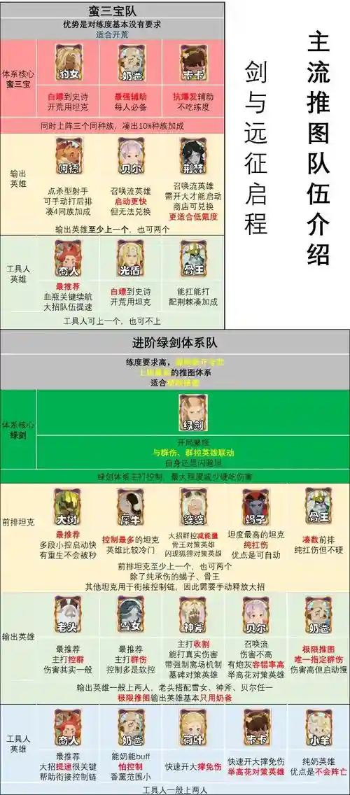剑与远征阵容搭配图，剑与远征阵容搭配思路插图
