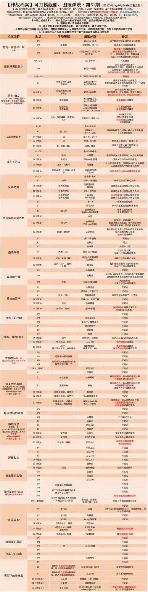 碧蓝航线5-2打捞攻略，碧蓝航线51打捞插图