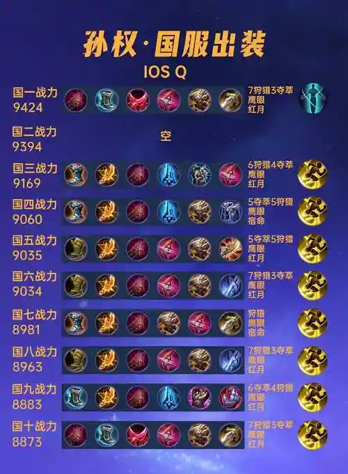 孙权可以制衡装备吗，孙权可以带的战法插图