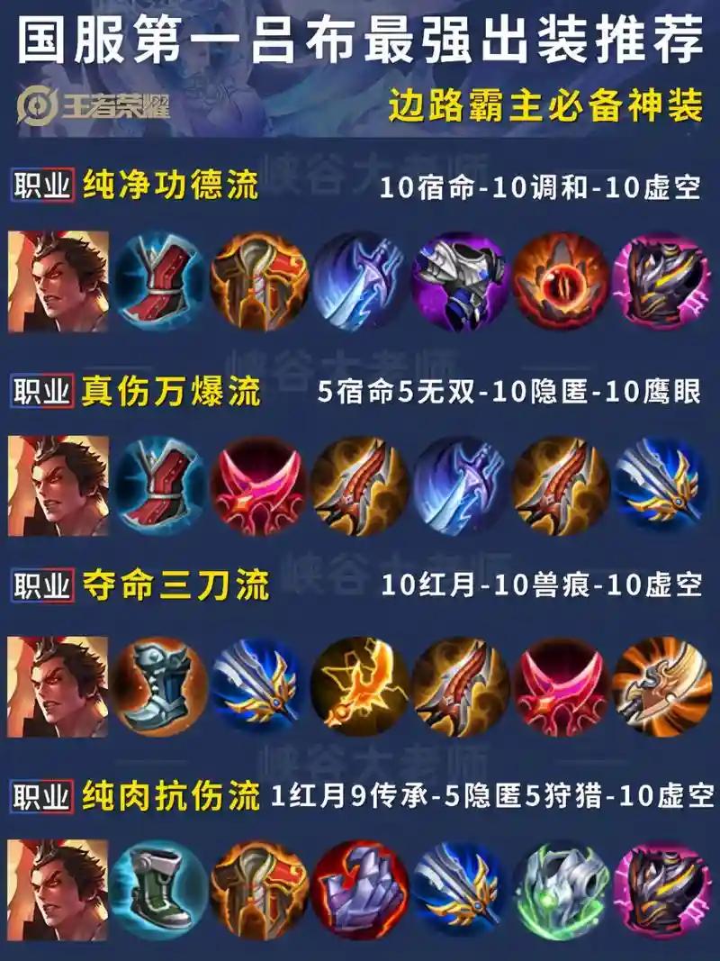 吕布黄忠华佗最强搭配阵容，吕布跟黄忠谁的箭法好插图