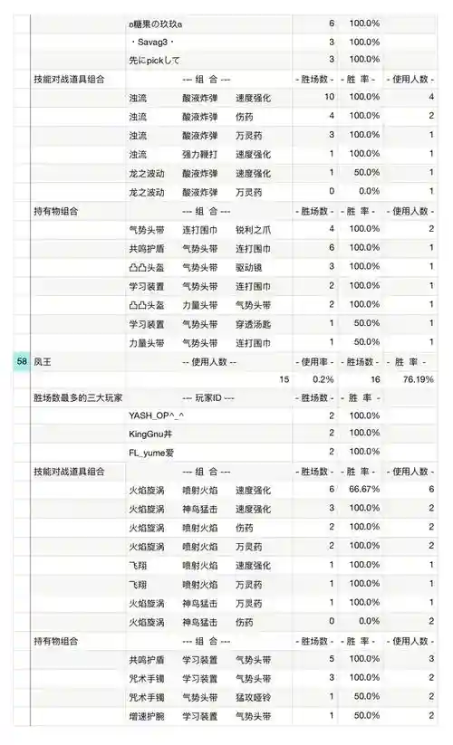 超数据世界阵容搭配攻略，超数据世界a区技能表插图
