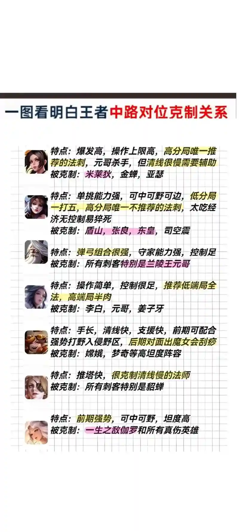王者荣耀法师克制装备，王者荣耀法师英雄克制链