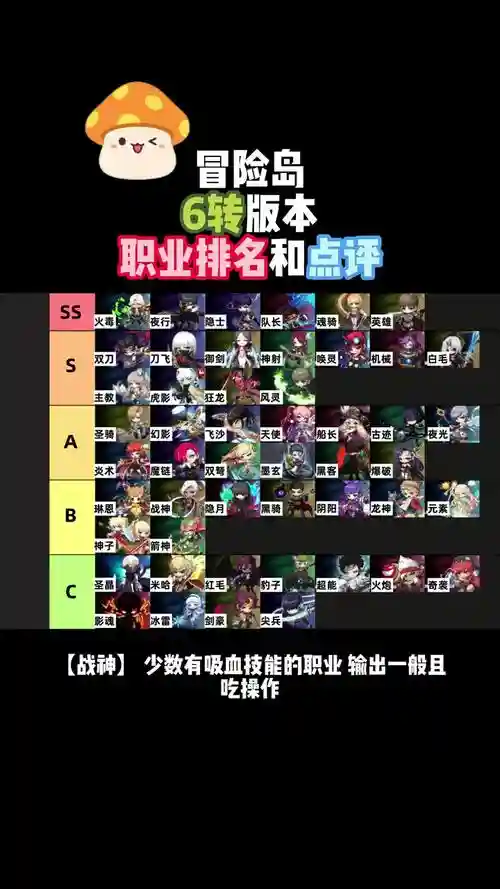 冒险岛260级技能点多少经验，冒险岛260级技能点多少经验值插图1