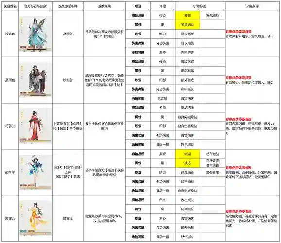 侠客招募令洗技能，侠客技能介绍插图