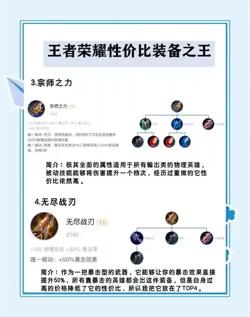 王者荣耀哪里买装备，王者荣耀哪里买装备便宜插图1