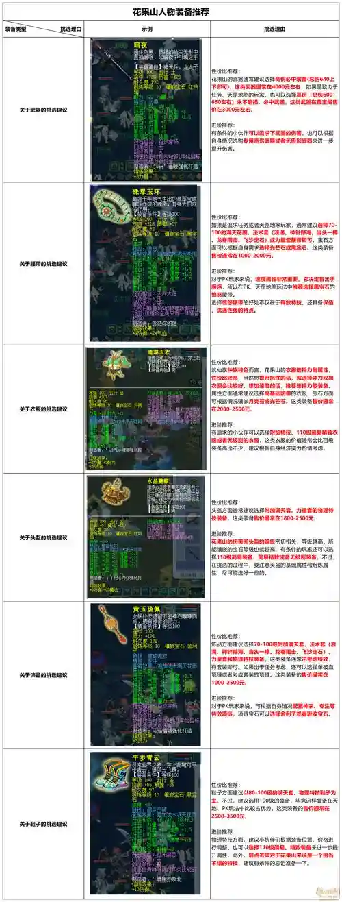 梦幻西游套装效果计算，梦幻西游套装效果需要几件装备插图