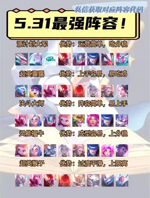 低端局最强阵容搭配谁，低端局是什么段位
