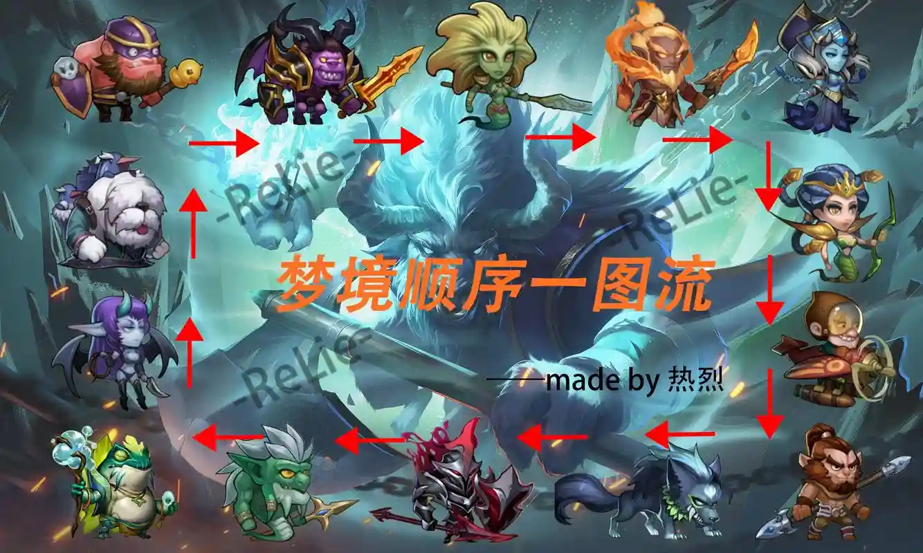 梦境保卫战所有阵容搭配，梦境守护者百度百科插图1