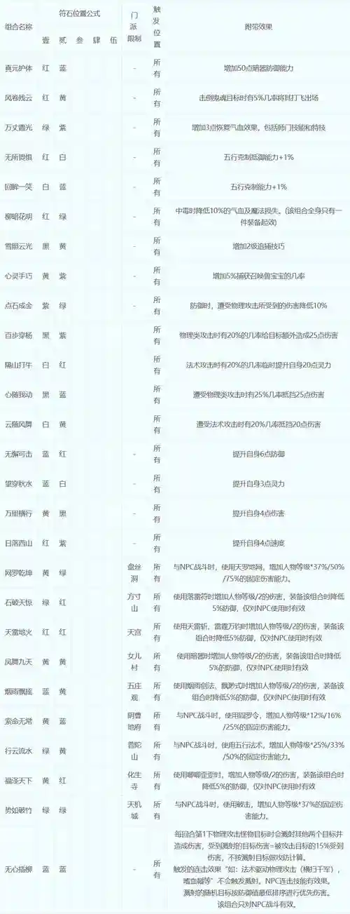 符石物语阵容搭配推荐，符石类型游戏插图