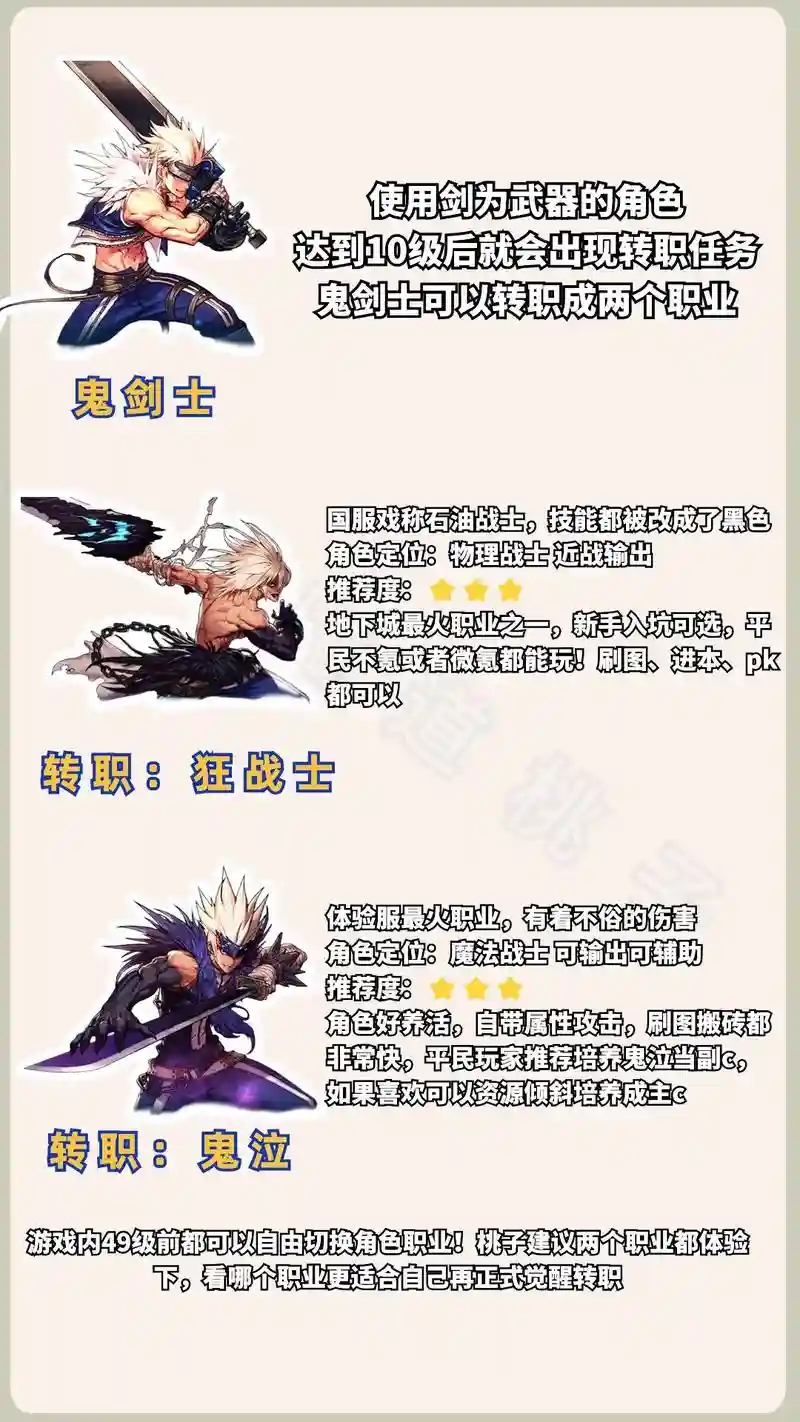 鬼剑士职业技能视频，鬼剑士各职业buff技能名称插图1