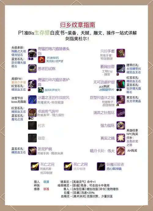 魔兽装备栏等级插件，魔兽装备栏序号插图