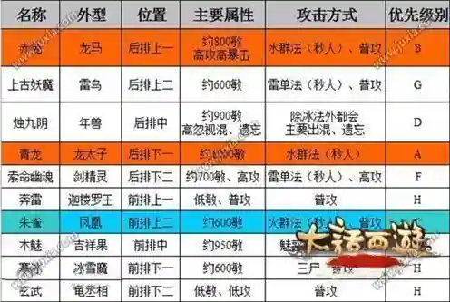 大雁塔阵容搭配图，大雁塔新副本攻略插图1