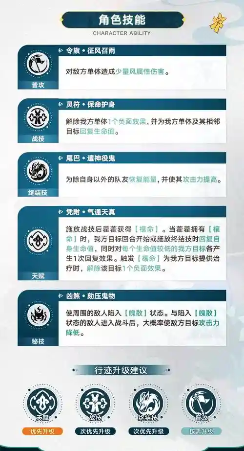 霍基2所有攻略，基斯霍华德怎么解锁插图1