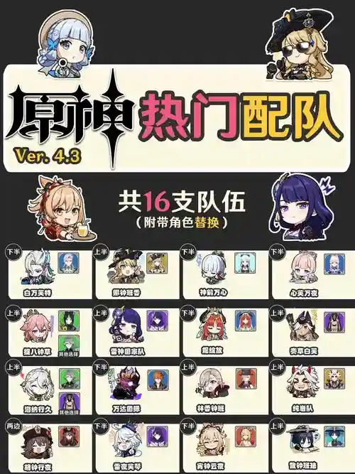 原神阵容搭配