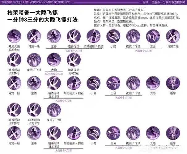 神武2个门派技能详解，神武2个门派技能详解图插图1