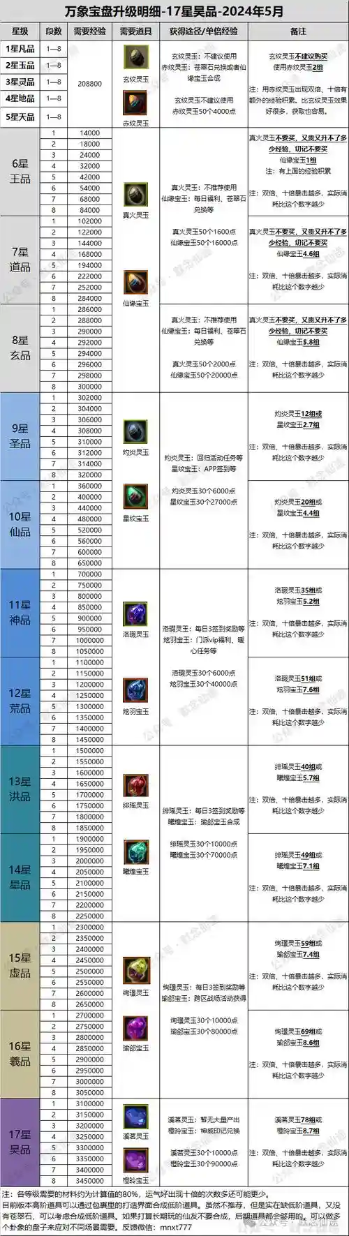 寻仙2017力士装备，寻仙手游力士技能搭配插图
