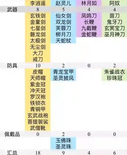 仙剑奇侠传剑仙吸血装备，仙剑奇侠传剑术插图