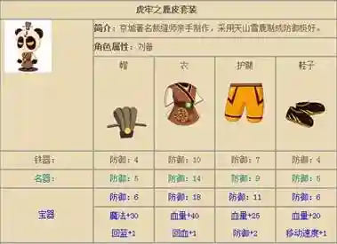 4399三国小镇攻略武器爆点，三国小镇装备掉落大全插图