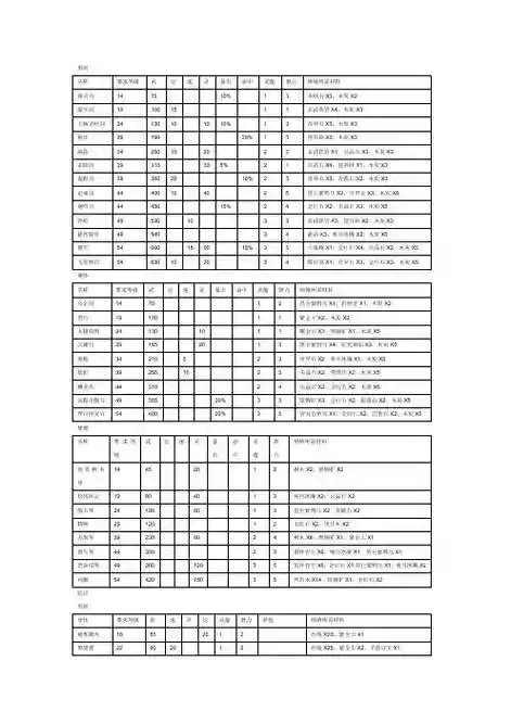 仙剑4英雄装备，仙剑4装备图谱一览表插图1