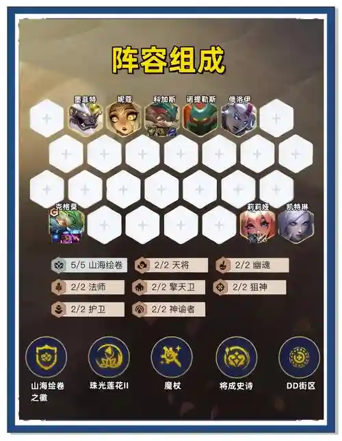 吃鸡套路阵容搭配，2020吃鸡最强阵容及装备插图1
