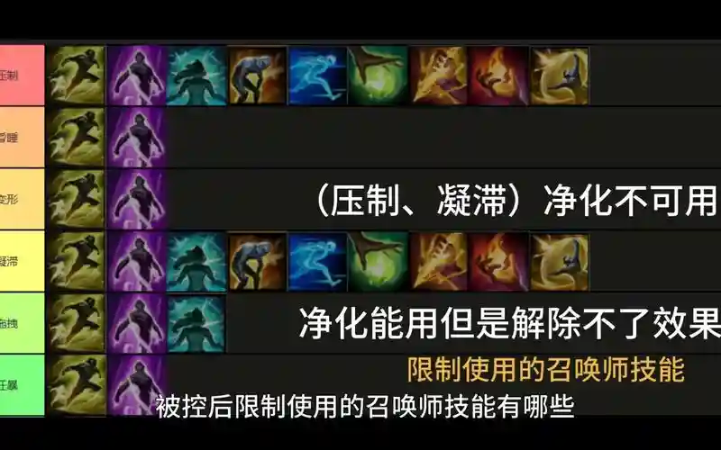 英雄联盟被忽略的召唤师技能，英雄联盟召唤师技能是什么意思