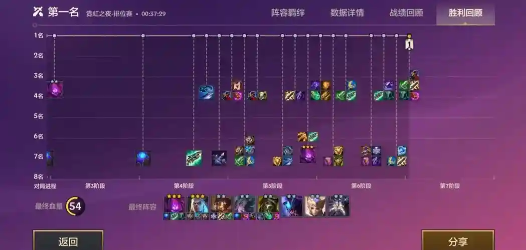 变异战士转职吸血阵容搭配，变异战士羁绊插图