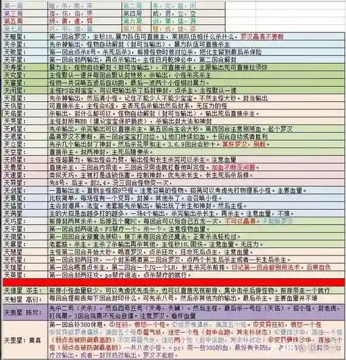 梦幻西游天罡挑战模式，梦幻天罡怎么打插图