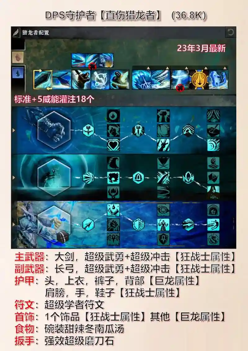 激战2不要的装备，激战2装备怎么搞