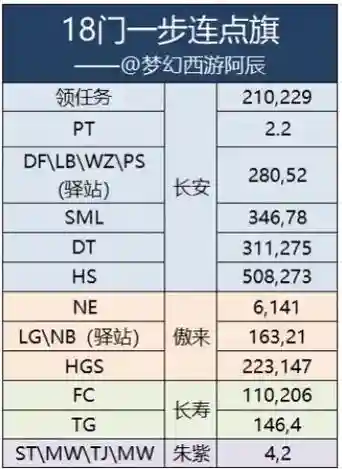 超神闯关18-3攻略插图