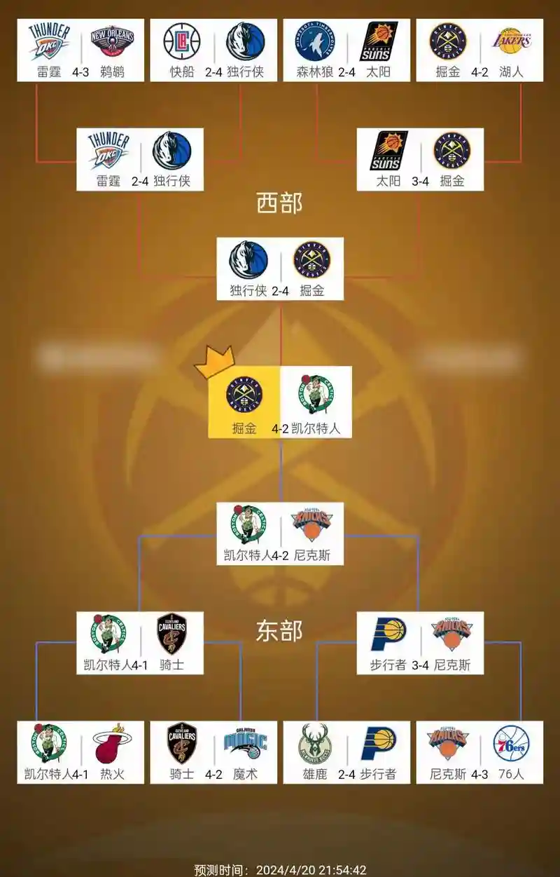 外线的季后赛阵容搭配，外线球员什么意思插图