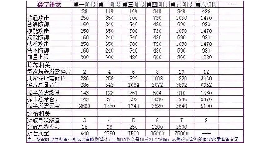 寻侠每日任务攻略，寻侠完全攻略插图