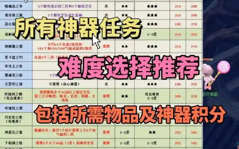 梦幻西游神器5x难度排行，梦幻西游神器5开配置插图1