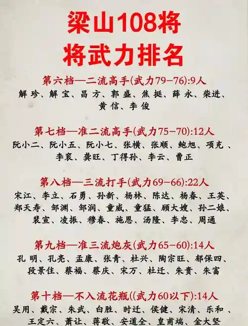 猛将传技能，猛将传技能选择插图1
