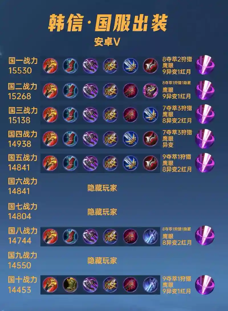 王者荣耀韩信搭配阵容，王者荣耀韩信的最强打法插图