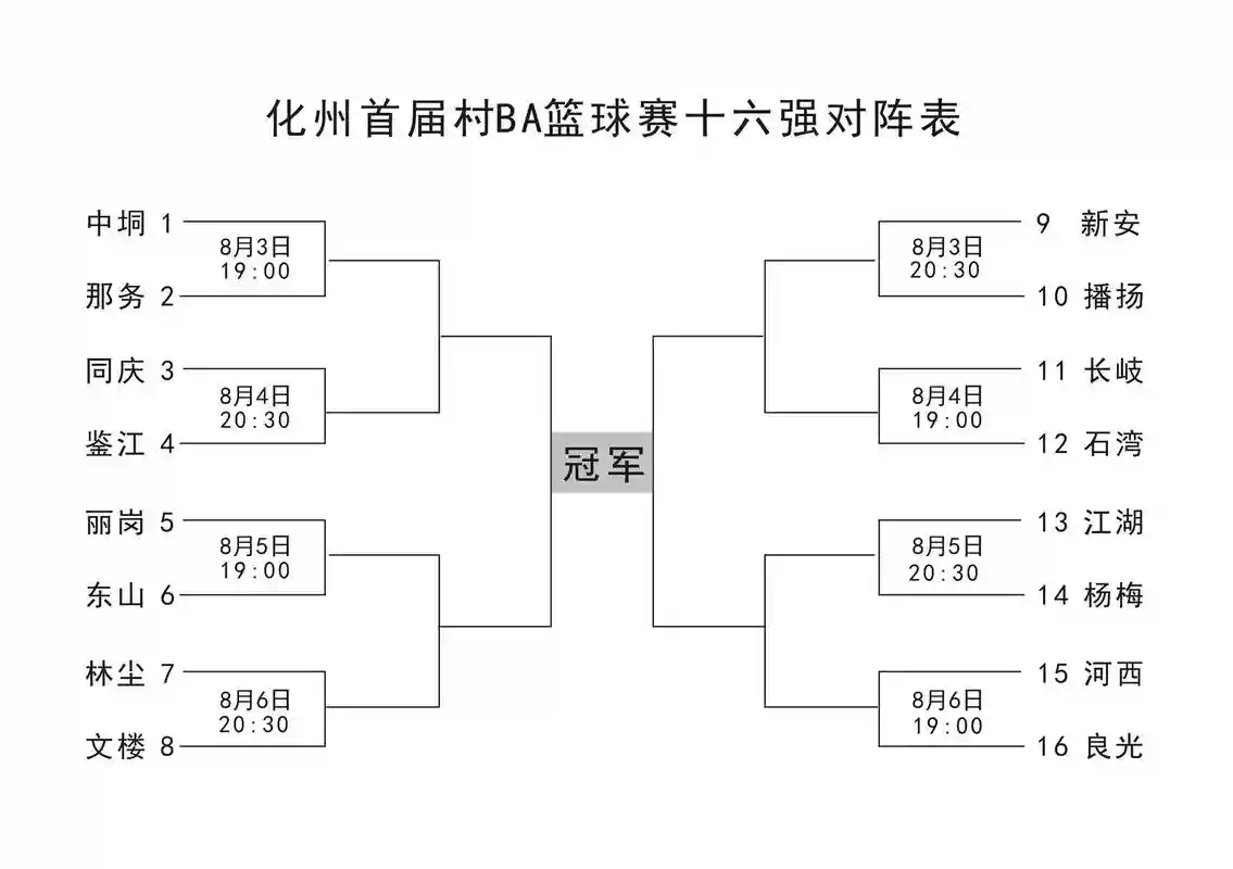 最佳阵容16号技能，16赛季最佳阵容插图
