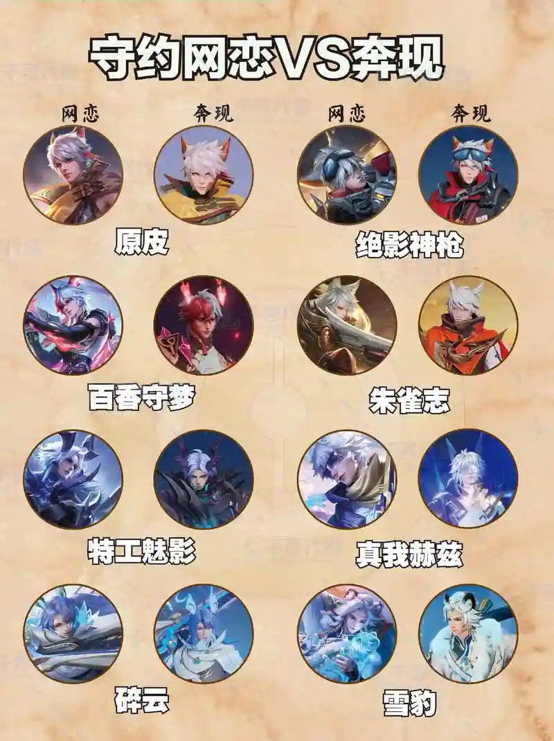 和守约搭配的阵容是谁，和守约很配的王者id插图1