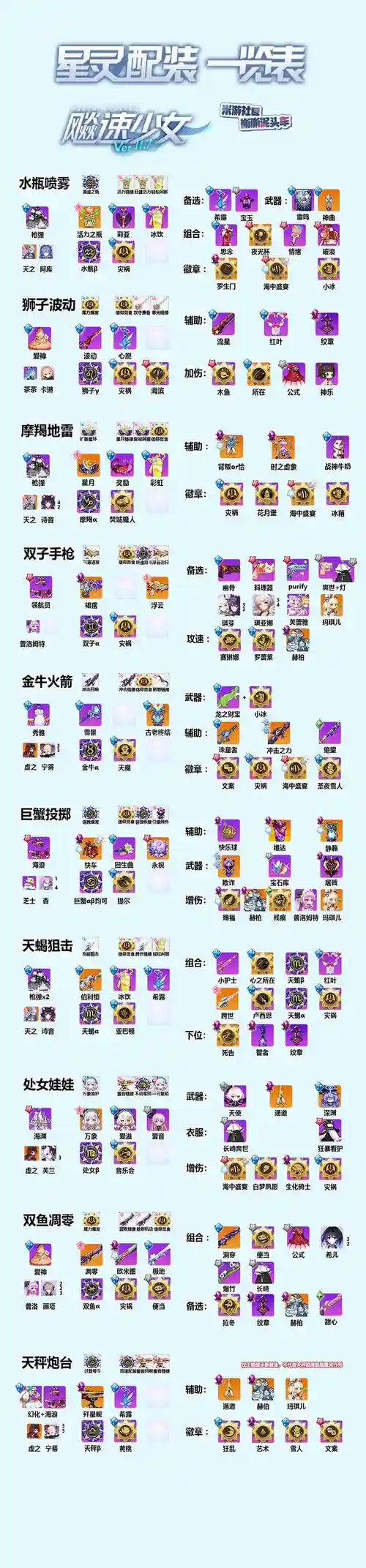崩坏学园2爆发元素武器，崩坏学园2爆发元素武器怎么获得插图