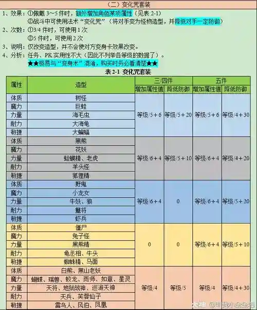梦幻西游套装效果计算，梦幻西游套装效果需要几件装备插图1
