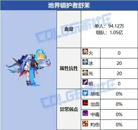 梦境保卫战所有阵容搭配，梦境守护者百度百科插图