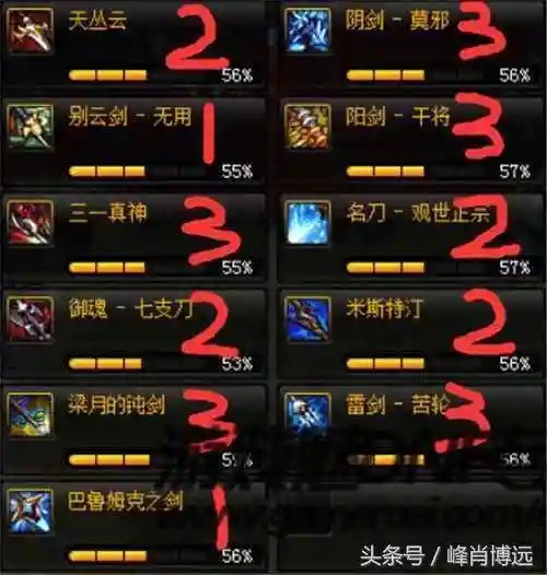 白手ss武器排行榜2015，白手史诗排行插图1