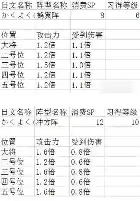 吞食天地二后期阵容搭配，吞食天地2后期阵容插图
