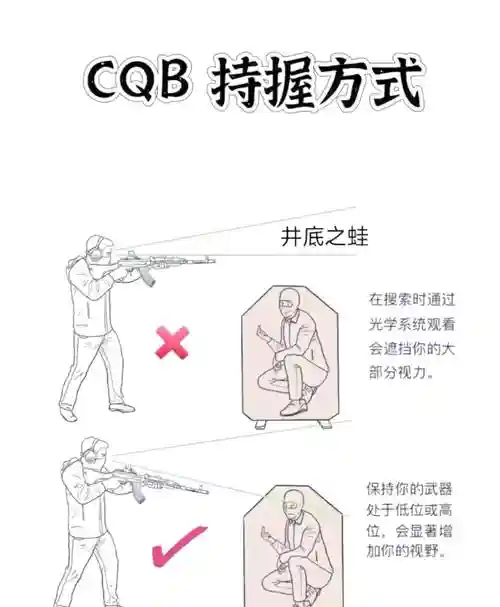 射击需要什么技能，射击需要什么装备插图