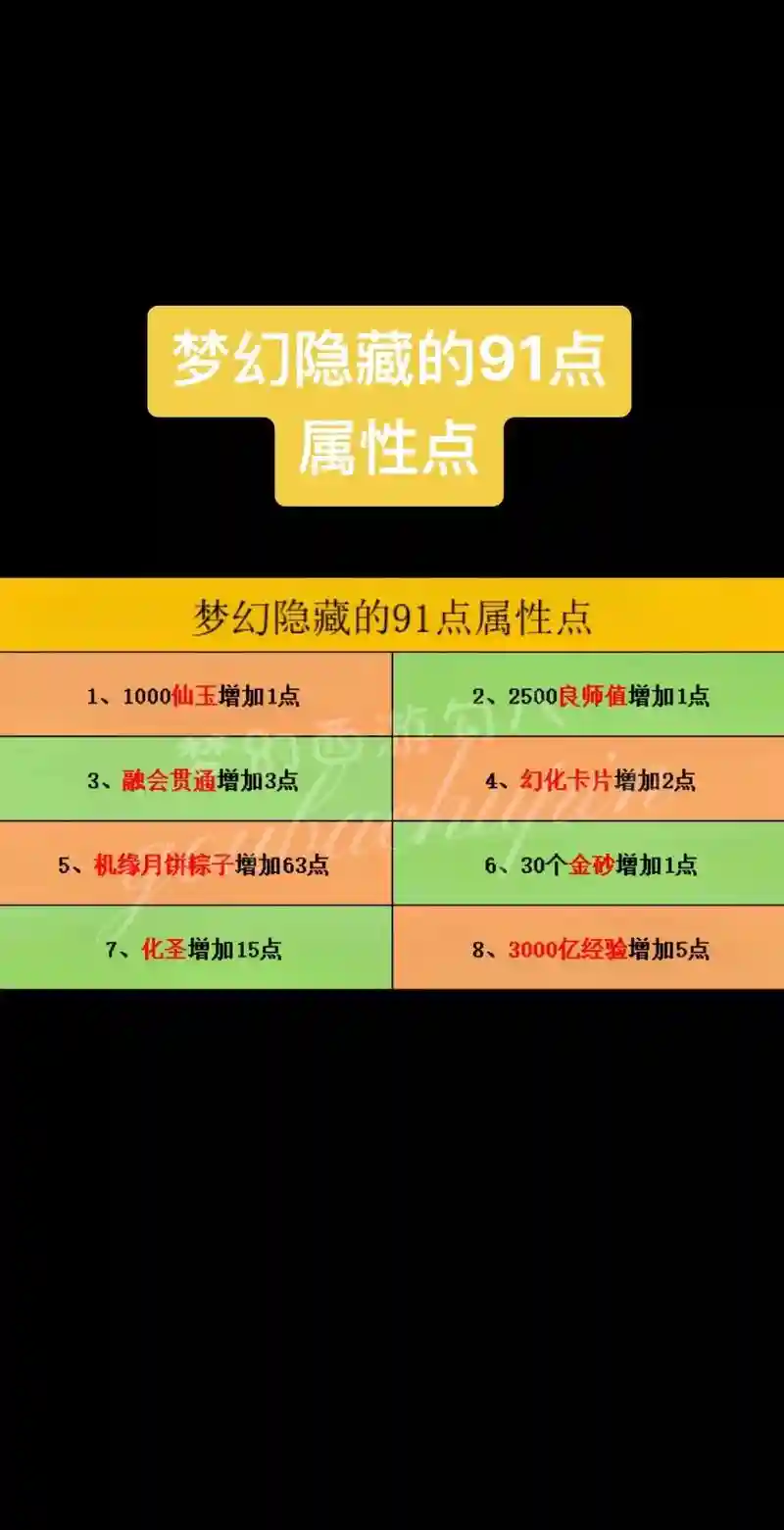 梦幻西游特性破封印，梦幻西游特性破封印怎么弄插图1